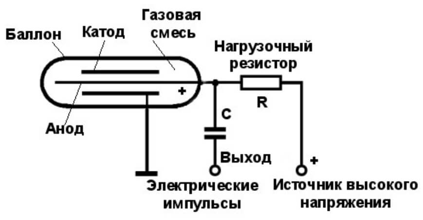 Кракен обход