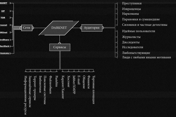 Как вернуть аккаунт на кракене