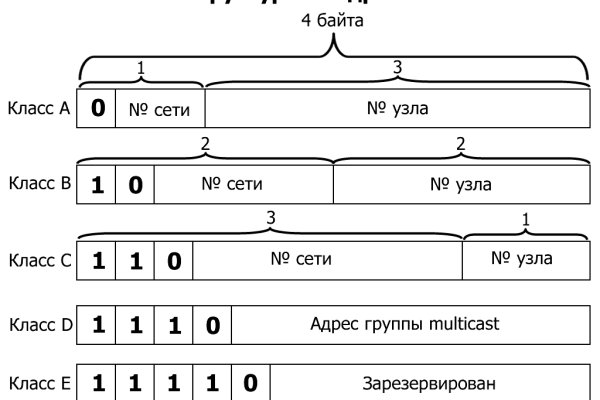 Модератор на кракене