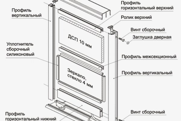 Кракен площадка ссылка