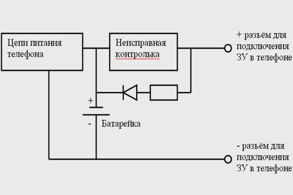 Не могу зайти на кракен