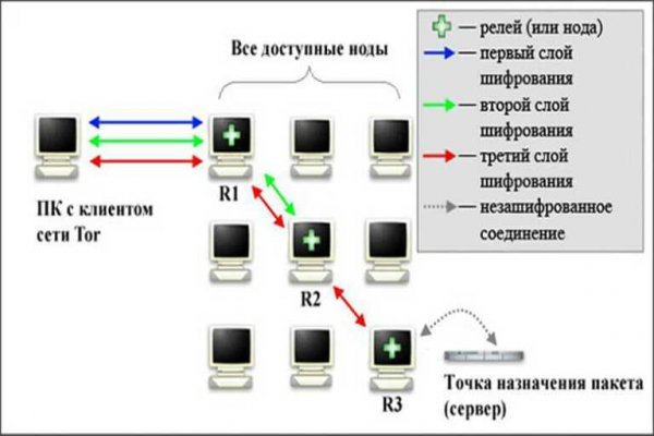 Кракен даркнет только через тор скачать