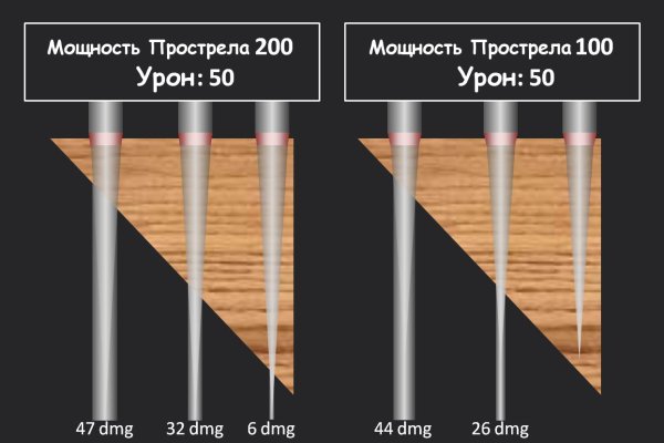 Почему не заходит на кракен