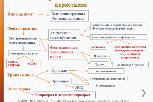 Кракен сайт бошки